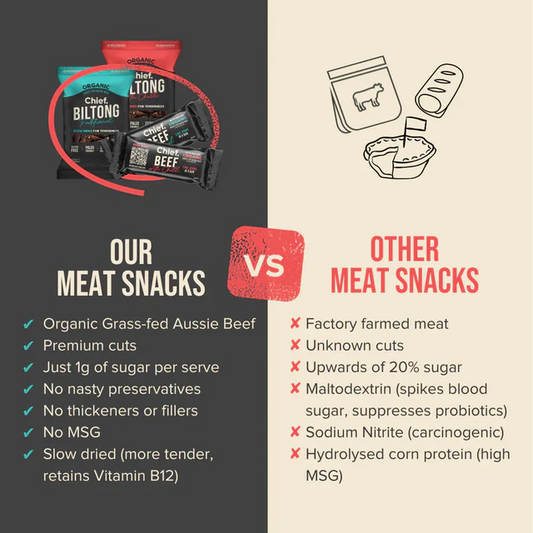 ORGANIC GRASS-FED BILTONG SET OF 4 30G PACKETS