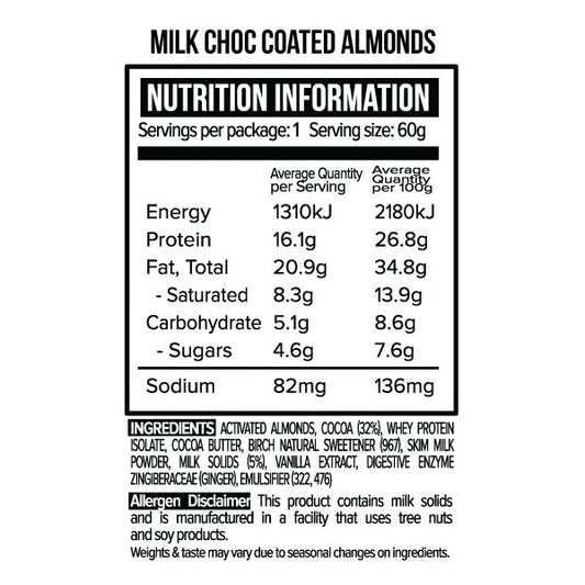Vitawerx Milk Choc Coated Almond Nuts