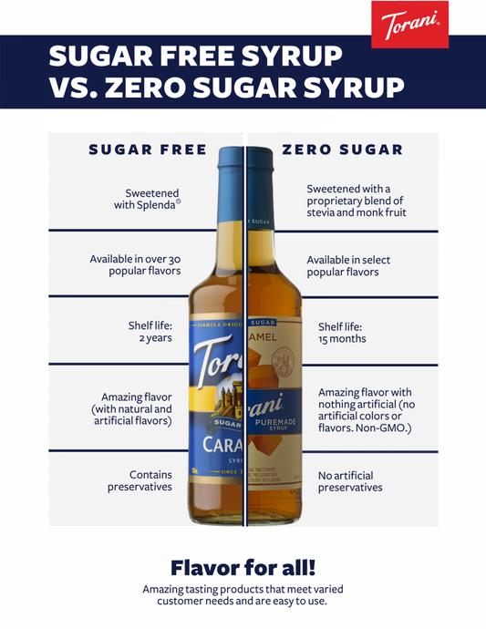 Torani Puremade Zero Sugar Syrup Caramel