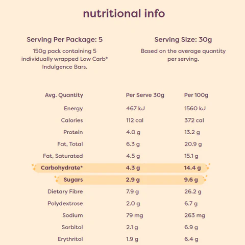 Noshu Indulgence Low Carb Double Chocolate Brownie Bars , Box of 5 Bars