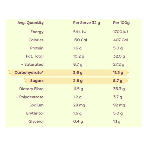 Noshu Indulgence Low Carb Pistachio Bars , Box of 5 Bars