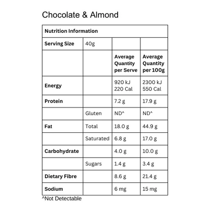 Chocolate & Almond Keto Porridge Single Serve